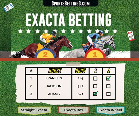 how much does a $5 exacta box cost|What Is An Exacta Horse Wager — Exacta Box Bet Explained.